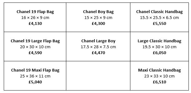 Price comparison Chanel 19 vs the Boy and Classic Flap